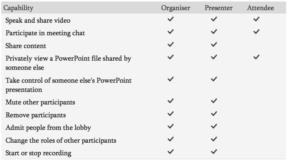 Microsoft Teams capabilities